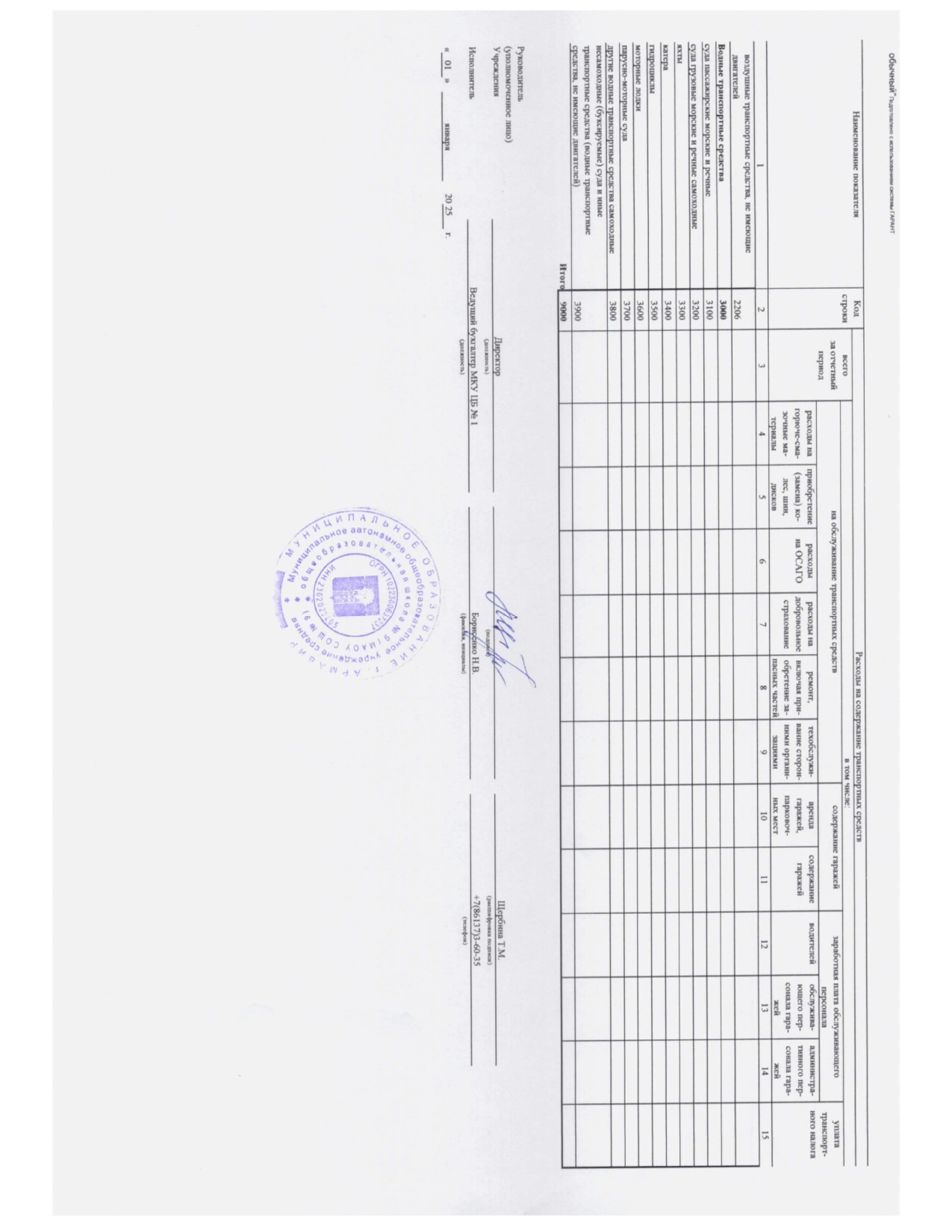 Отчет о результатах деятельности_page-0032.jpg
